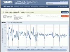 screenshot of FRED real GDP Q3 2017